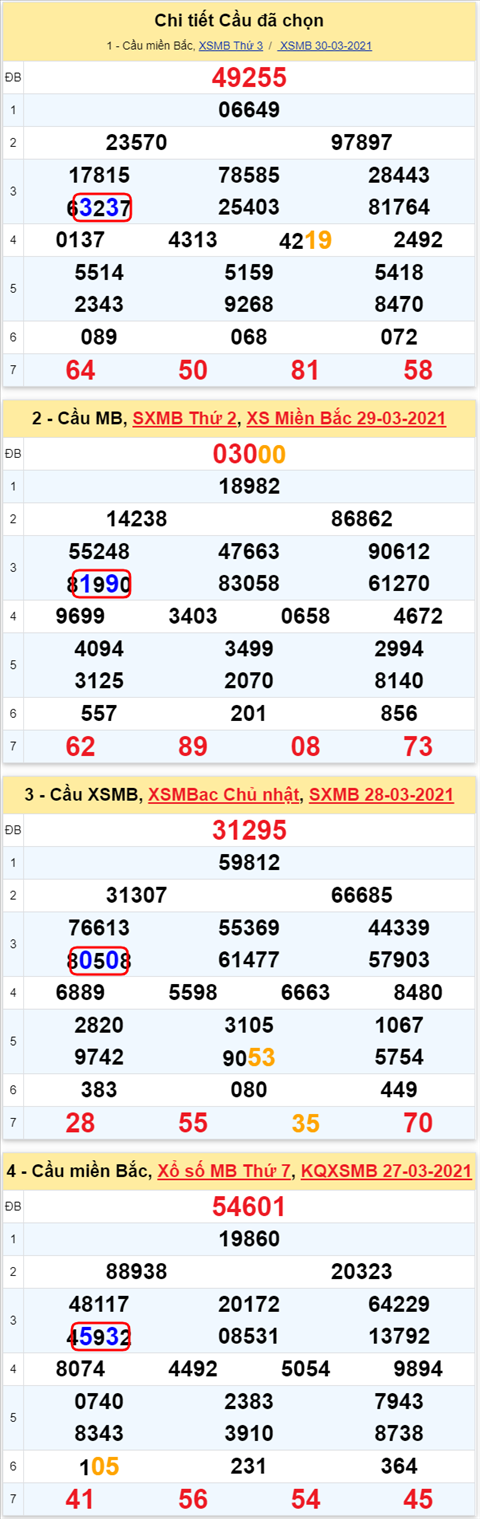 Lo kep XSMB 31032021 - Phan tich so kep Mien Bac 31-03 thu 4 hinh anh 2