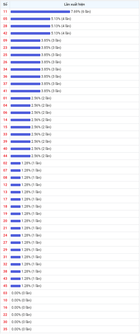 Thống kê Vietlott 31032021 - Phân tích Xổ số Mega 645 31-03 Thứ 4 hình ảnh 2 Thong ke Vietlott 31032021 - Phan tich Xo so Mega 645 31-03 Thu 4 hinh anh 2