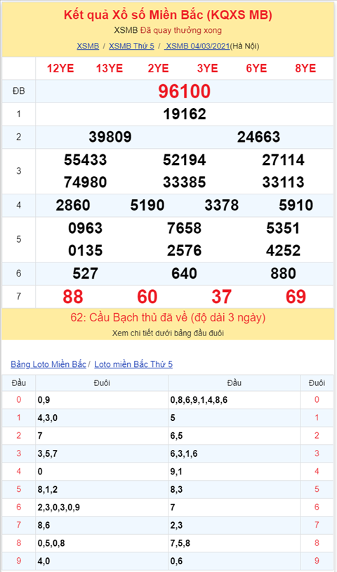 Binh luan KQXSMB 04032021 dac biet bet duoi 0 hinh anh 2
