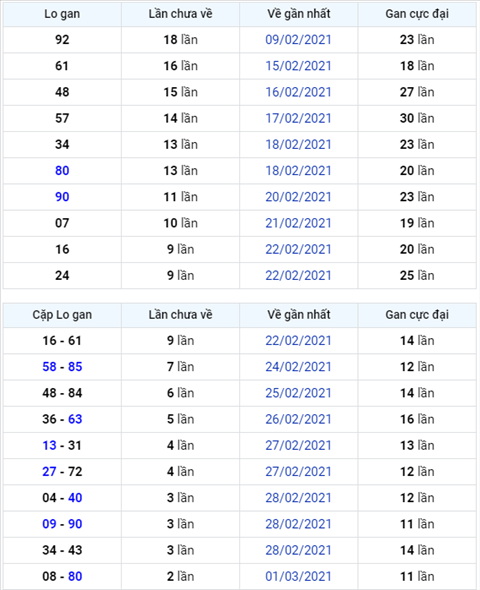 Binh luan KQXSMB 04032021 dac biet bet duoi 0 hinh anh