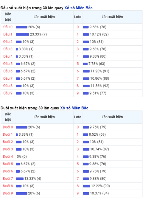 Phân tích XSMB 0403 thứ 5 - Thống kê XSMB hôm nay 43 hình ảnh 2 Phan tich XSMB 0403 thu 5 - Thong ke XSMB hom nay 43 hinh anh 2