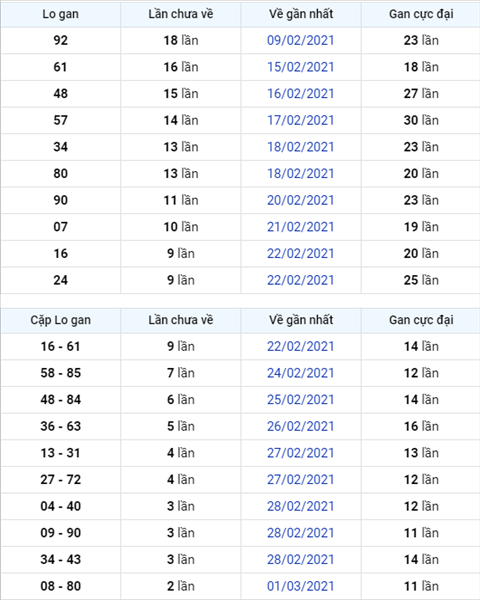 Phân tích XSMB 0403 thứ 5 - Thống kê XSMB hôm nay 43 hình ảnh 3 Phan tich XSMB 0403 thu 5 - Thong ke XSMB hom nay 43 hinh anh 3