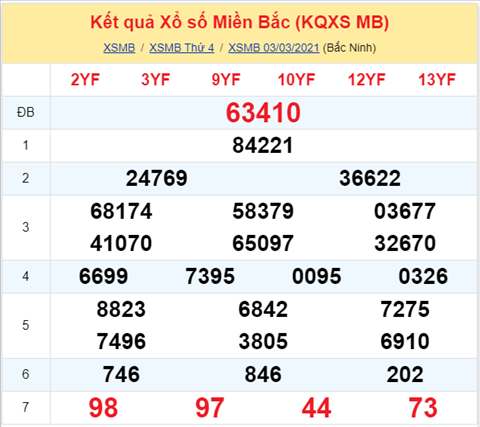 Phân tích XSMB 0403 thứ 5 - Thống kê XSMB hôm nay 43 hình ảnh Phan tich XSMB 0403 thu 5 - Thong ke XSMB hom nay 43 hinh anh