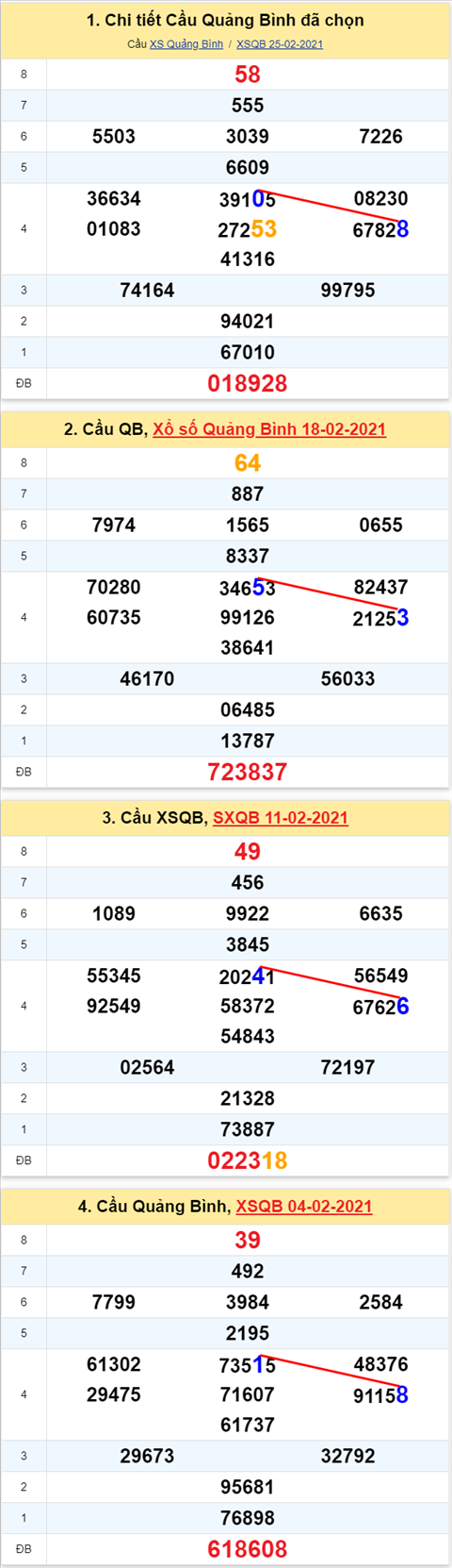 Thống kê XSMT 04032021 - Phân tích Xổ số Miền Trung 04-03 Thứ 5 hình ảnh 2 Thong ke XSMT 04032021 - Phan tich Xo so Mien Trung 04-03 Thu 5 hinh anh 2