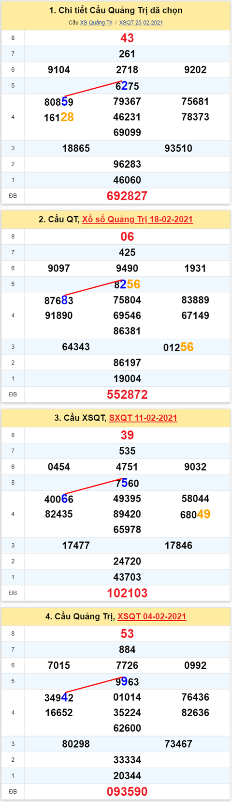 Thống kê XSMT 04032021 - Phân tích Xổ số Miền Trung 04-03 Thứ 5 hình ảnh 3 Thong ke XSMT 04032021 - Phan tich Xo so Mien Trung 04-03 Thu 5 hinh anh 3