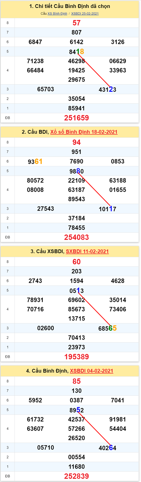 Thống kê XSMT 04032021 - Phân tích Xổ số Miền Trung 04-03 Thứ 5 hình ảnh Thong ke XSMT 04032021 - Phan tich Xo so Mien Trung 04-03 Thu 5 hinh anh