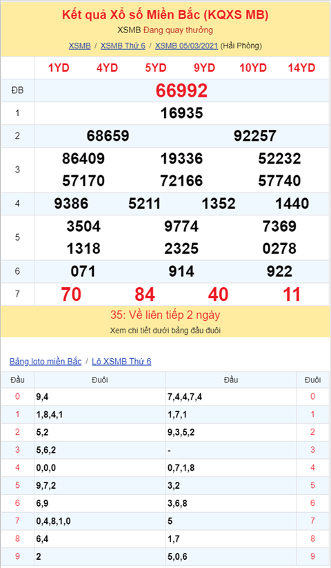 Binh luan KQXSMB 05032021 on gioi dac biet da ve tai hinh anh 2