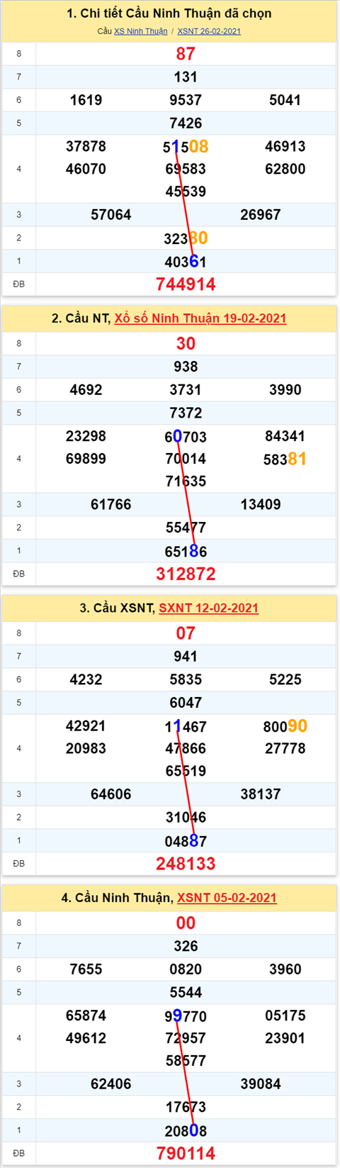 Thống kê XSMT 05032021 - Phân tích Xổ số Miền Trung 05-03 Thứ 6 hình ảnh 2 Thong ke XSMT 05032021 - Phan tich Xo so Mien Trung 05-03 Thu 6 hinh anh 2