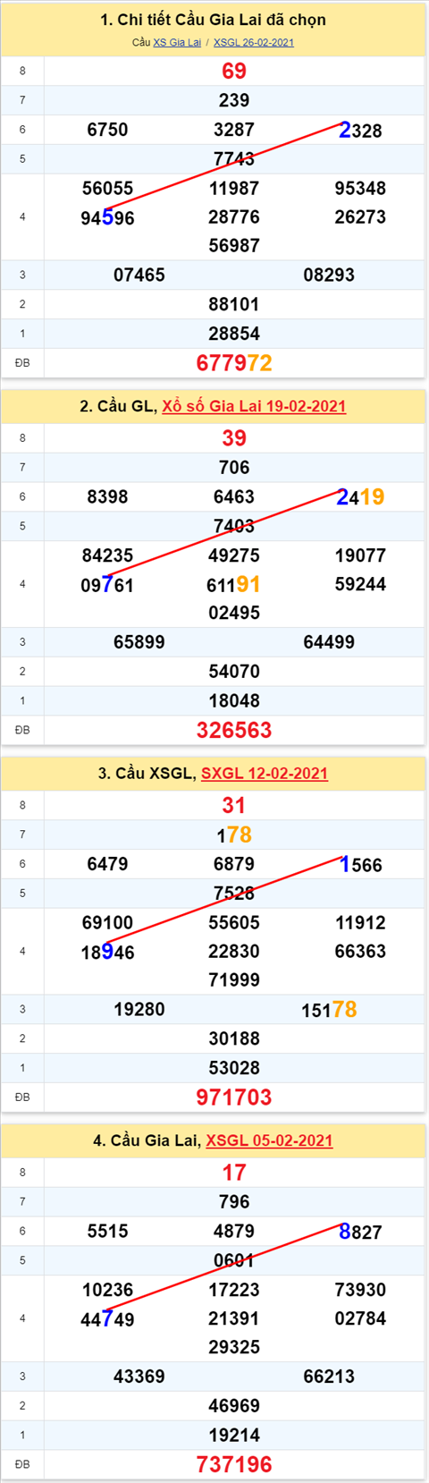 Thống kê XSMT 05032021 - Phân tích Xổ số Miền Trung 05-03 Thứ 6 hình ảnh Thong ke XSMT 05032021 - Phan tich Xo so Mien Trung 05-03 Thu 6 hinh anh