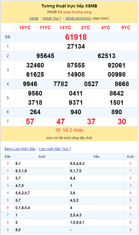 Bình luận KQXSMB 06032021 đặc biệt đã đổi qua về xỉu hình ảnh 2 Binh luan KQXSMB 06032021 dac biet da doi qua ve xiu hinh anh 2