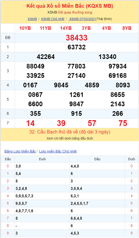 Binh luan KQXSMB 07032021 kep ve kha nhieu hinh anh 2