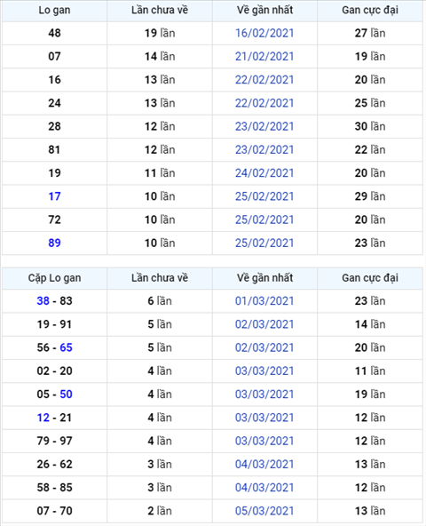 Binh luan KQXSMB 08032021 dac biet da chuyen qua ve tai hinh anh
