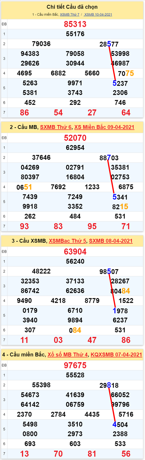 Lo kep XSMB 11042021 - Phan tich so kep Mien Bac 11-04 chu nhat hinh anh 2