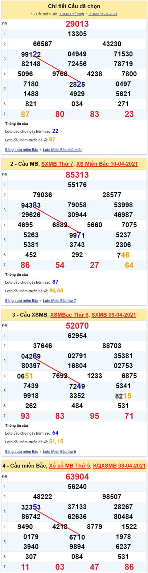 Lo kep XSMB 12042021 - Phan tich so kep Mien Bac 12-04 thu 2 hinh anh