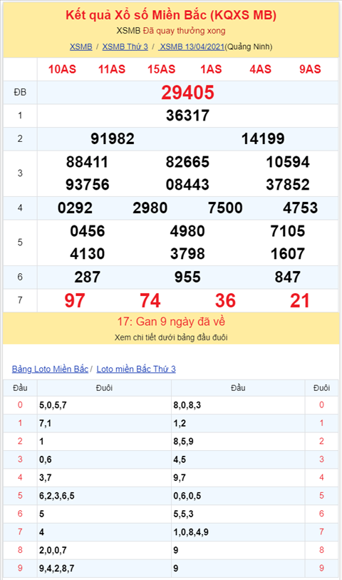 Binh luan KQXSMB 13042021 dac biet tiep tuc ve xiu hinh anh 2