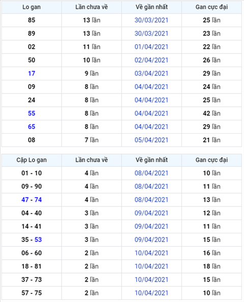 Binh luan KQXSMB 13042021 dac biet tiep tuc ve xiu hinh anh