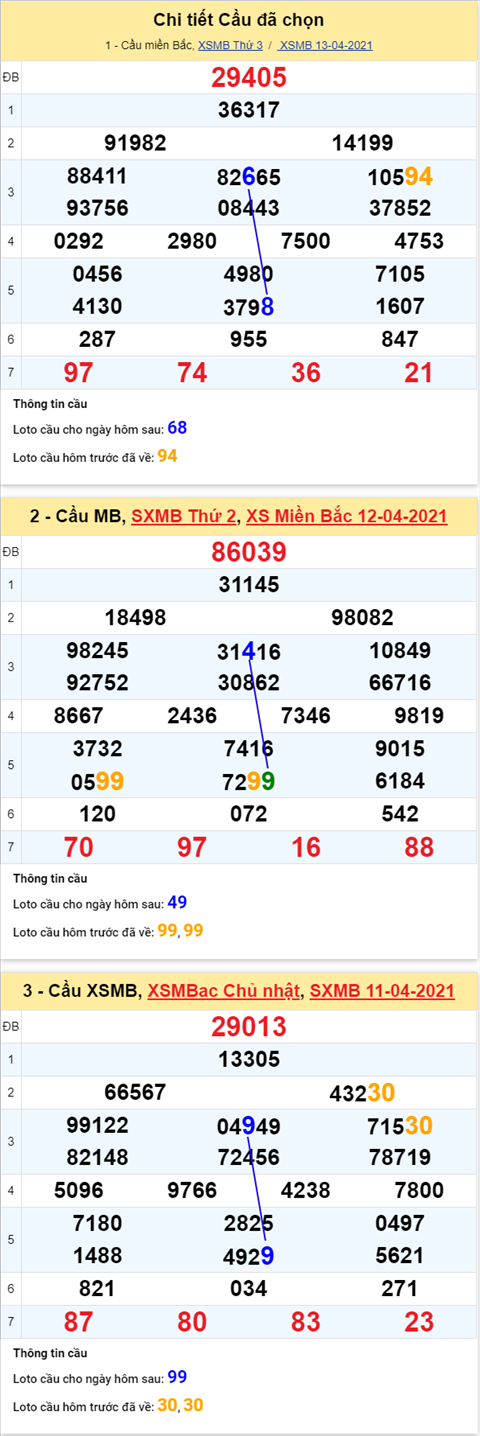 Phân tích XSMB 144 Thứ 4 - Thống kê KQXSMB thứ 4 chính xác hình ảnh 2 Phan tich XSMB 144 Thu 4 - Thong ke KQXSMB thu 4 chinh xac hinh anh 2