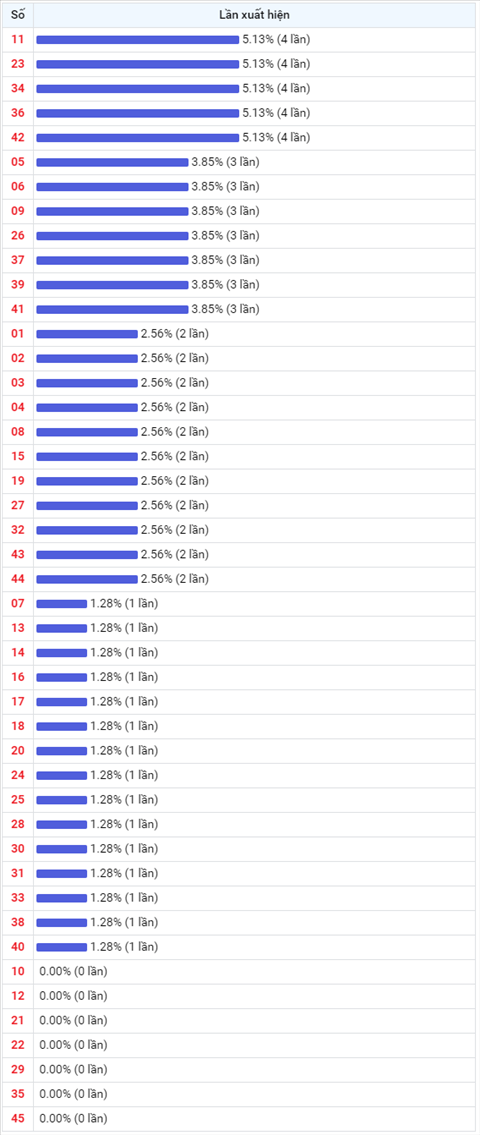 Thống kê Vietlott 14042021 - Phân tích Xổ số Mega 645 14-04 Thứ 4 hình ảnh 2 Thong ke Vietlott 14042021 - Phan tich Xo so Mega 645 14-04 Thu 4 hinh anh 2