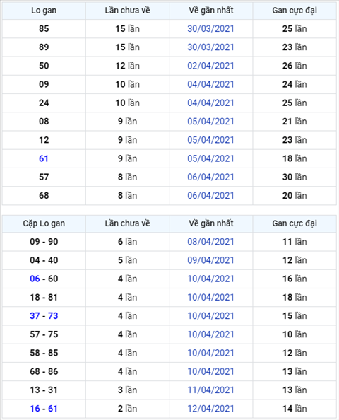 Binh luan KQXSMB 15042021 xuat hien 37 ve toi ba nhay hinh anh