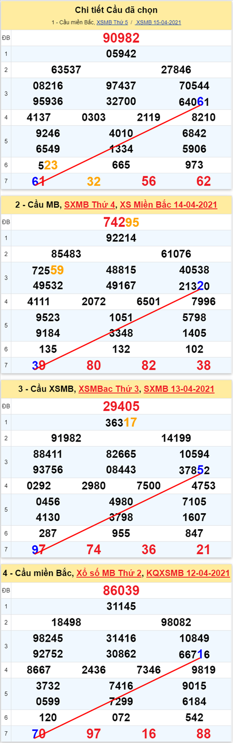 Lô kép XSMB 16042021 hình ảnh 2 Lo kep XSMB 16042021 hinh anh 2