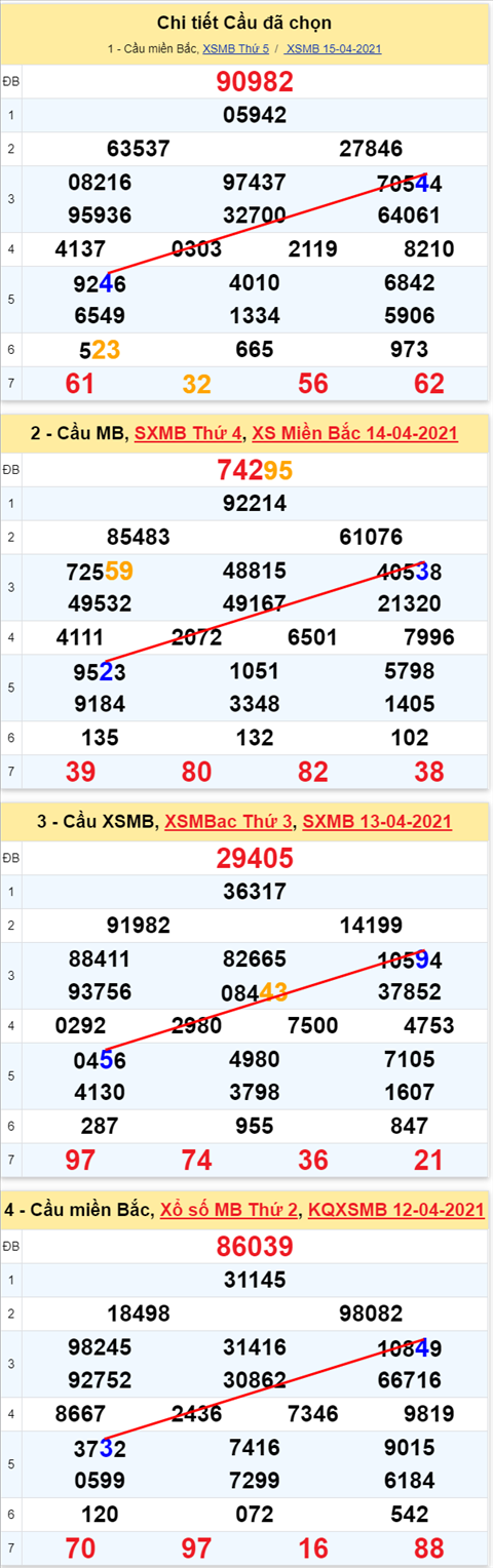 Lô kép XSMB 16042021 hình ảnh Lo kep XSMB 16042021 hinh anh