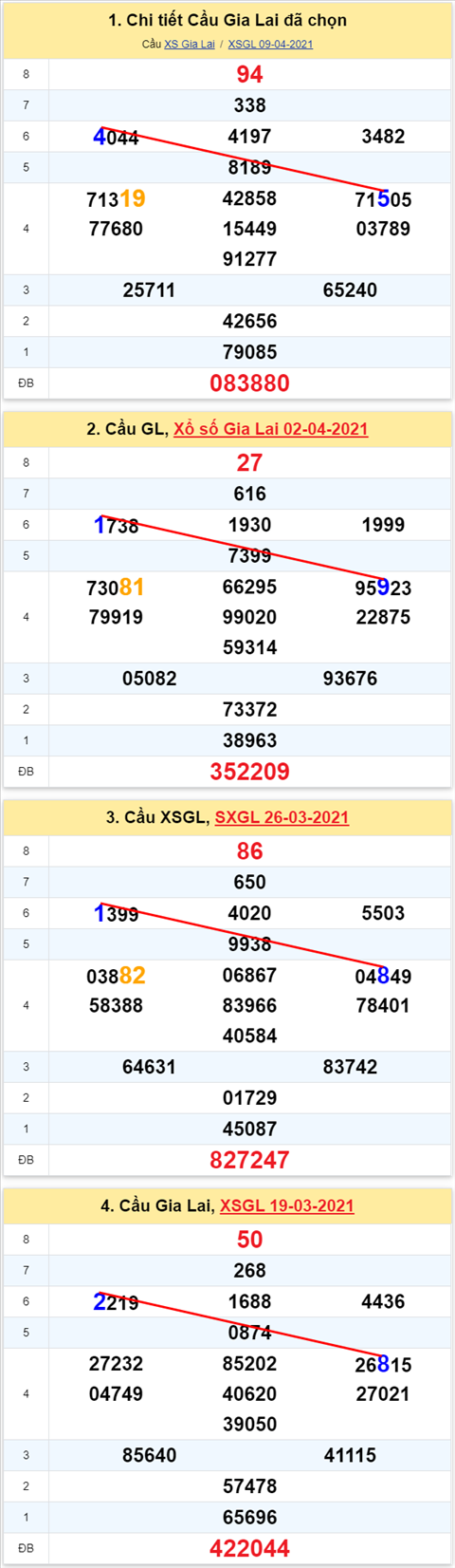 Thống kê XSMT 16042021 - Phân tích Xổ số Miền Trung 16-04 Thứ 6 hình ảnh Thong ke XSMT 16042021 - Phan tich Xo so Mien Trung 16-04 Thu 6 hinh anh