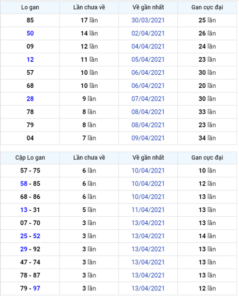Binh luan KQXSMB 17042021 ba ngay thong dac biet ve dau 8 hinh anh
