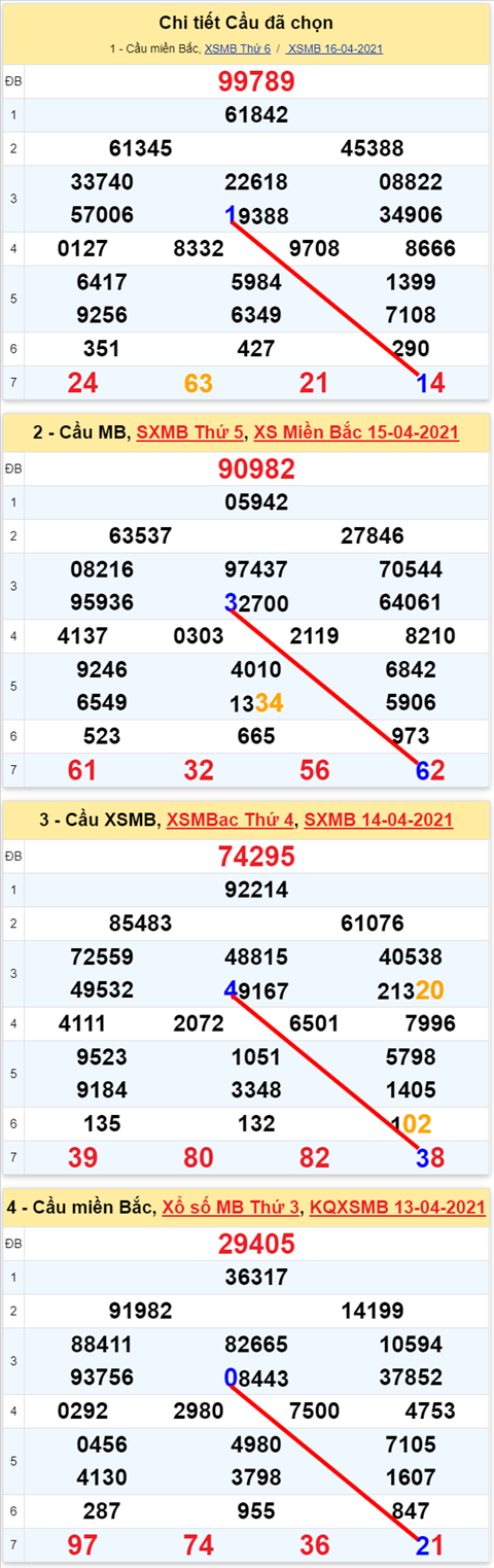 Lo kep XSMB 17042021 - Phan tich so kep Mien Bac 17-04 thu 7 hinh anh