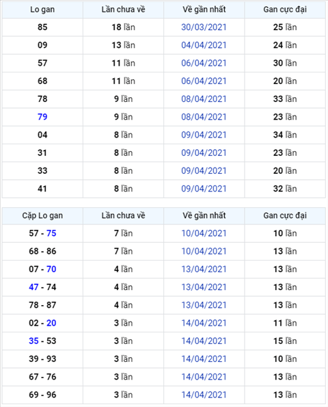 Binh luan KQXSMB 18042021 dac biet ve kep 00 hinh anh
