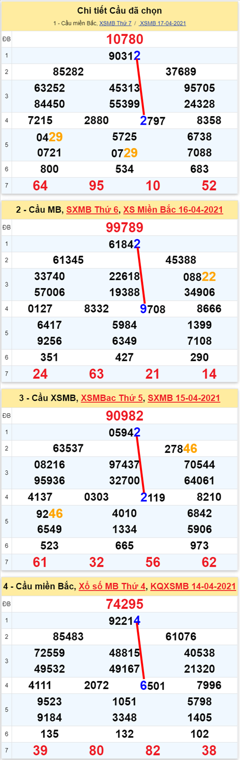 Lo kep XSMB 18042021 - Phan tich so kep Mien Bac 18-04 chu nhat hinh anh