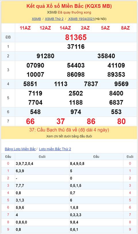 Binh luan KQXSMB 19042021 xuat hien 37 ve toi ba nhay hinh anh 2