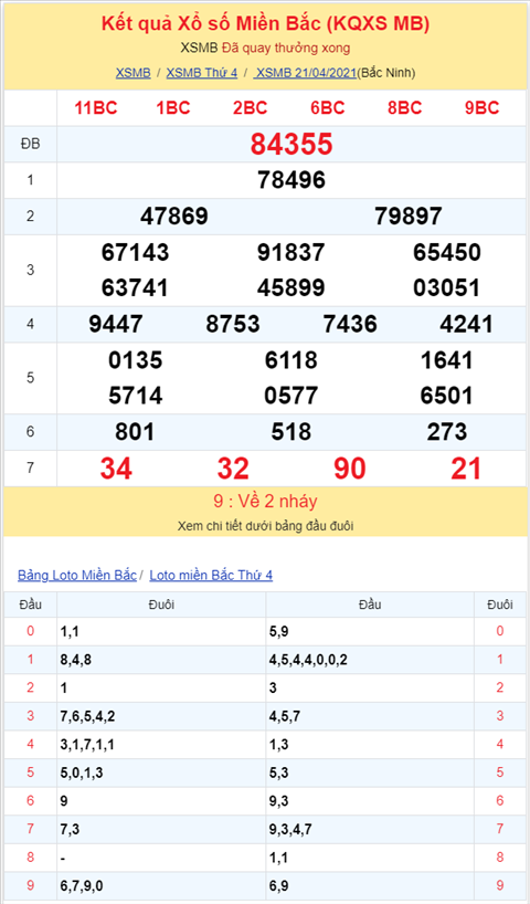 Binh luan KQXSMB 21042021 ba ngay lien tiep dac biet ve duoi 5 hinh anh 2