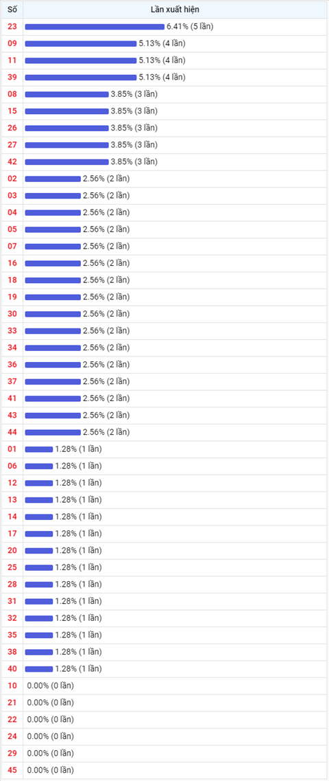Thống kê Vietlott 21042021 - Phân tích Xổ số Mega 645 21-04 Thứ 4 hình ảnh 2 Thong ke Vietlott 21042021 - Phan tich Xo so Mega 645 21-04 Thu 4 hinh anh 2
