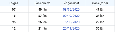 thong-ke-logan-xsmn-thu-6-ngay-23-04-2021--xsvl