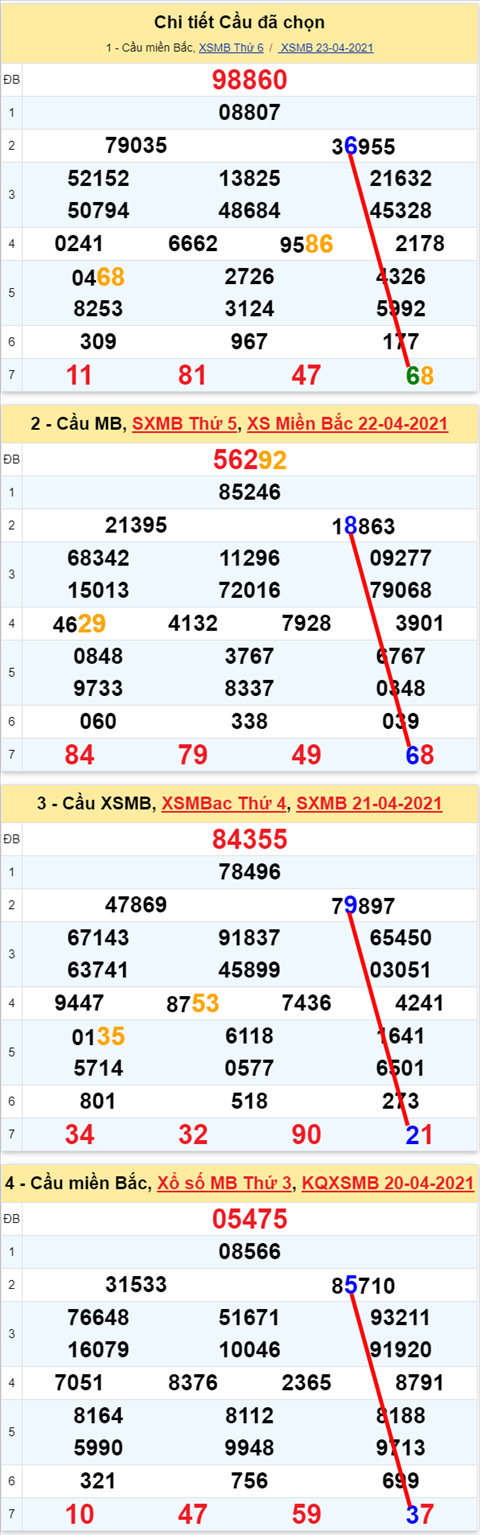Lô kép XSMB 24042021 - Phân tích số kép Miền Bắc 24-04 thứ 7 hình ảnh 2 Lo kep XSMB 24042021 - Phan tich so kep Mien Bac 24-04 thu 7 hinh anh 2