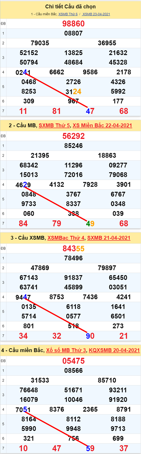 Lô kép XSMB 24042021 - Phân tích số kép Miền Bắc 24-04 thứ 7 hình ảnh Lo kep XSMB 24042021 - Phan tich so kep Mien Bac 24-04 thu 7 hinh anh