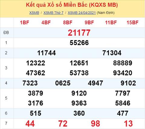 Phan tich XSMB 254 Chu Nhat - Thong ke xo so Mien Bac 25-04-2021 hinh anh