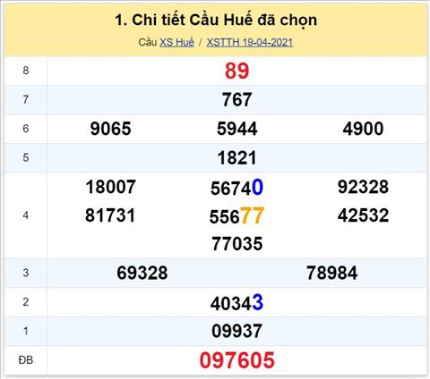 Thong ke XSMT 26042021 - Phan tich Xo so Mien Trung 26-04 Thu 2 hinh anh 2