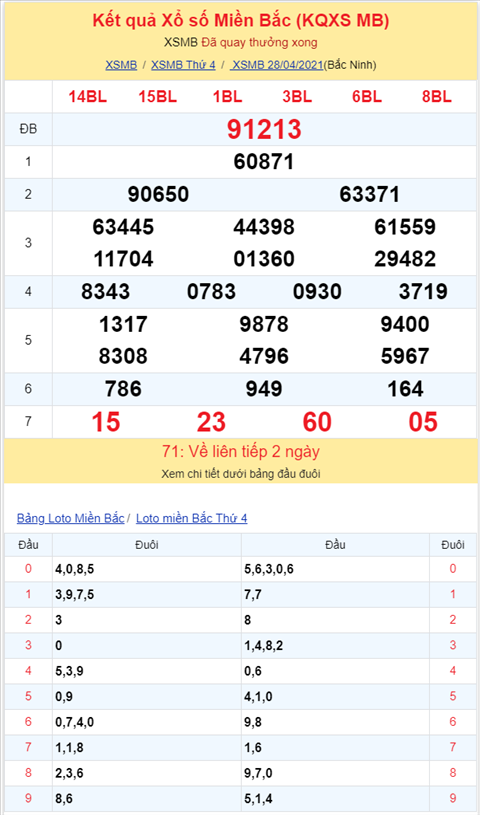 Binh luan KQXSMB 28042021 dac biet bet duoi 3 hinh anh 2