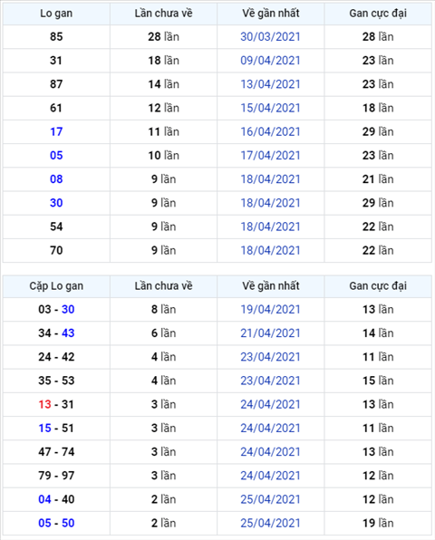 Binh luan KQXSMB 28042021 dac biet bet duoi 3 hinh anh