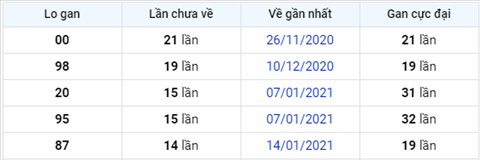 logan-xsmn-thu-5-ngay-29-04-2021-xsag logan-xsmn-thu-5-ngay-29-04-2021-xsag