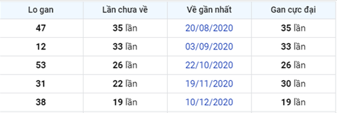logan-xsmn-thu-5-ngay-29-04 logan-xsmn-thu-5-ngay-29-04