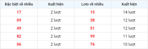 thong-ke-cac-so-ve-nhieu-xsmn-thu-6-ngay-29-04-XSTN thong-ke-cac-so-ve-nhieu-xsmn-thu-6-ngay-29-04-XSTN