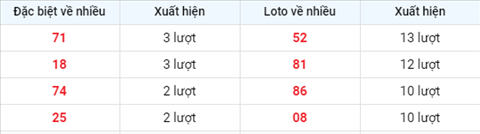 thong-ke-xsmn-thu-5-ngay-29-04-XSAG thong-ke-xsmn-thu-5-ngay-29-04-XSAG