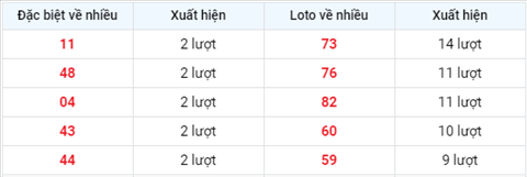 venhieuxsmn-thu-6-ngay-29-04-XSBTH venhieuxsmn-thu-6-ngay-29-04-XSBTH