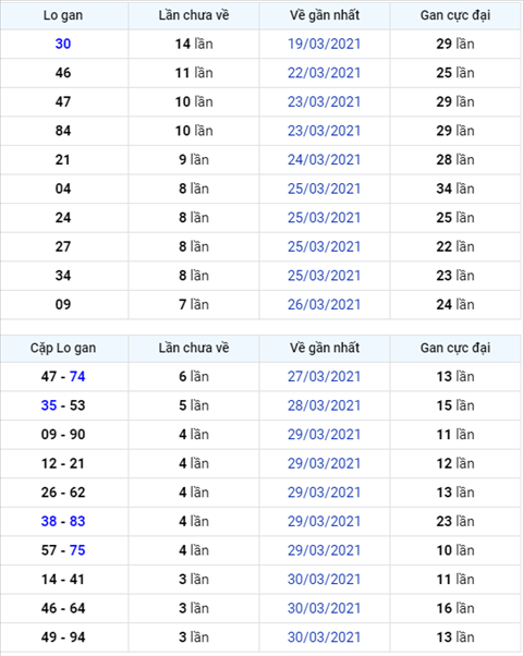 Bình luận KQXSMB 03042021 đặc biệt đã chuyển qua về xỉu hình ảnh Binh luan KQXSMB 03042021 dac biet da chuyen qua ve xiu hinh anh