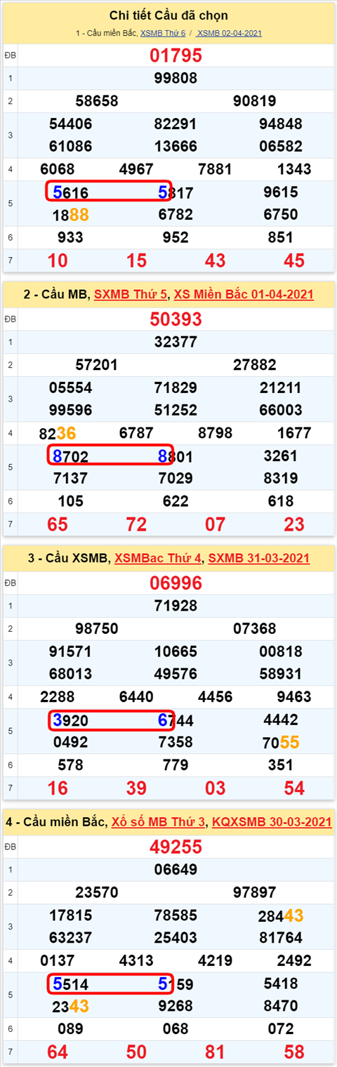 Lô kép XSMB 03042021 - Phân tích số kép Miền Bắc 03-04 thứ 7 hình ảnh 2 Lo kep XSMB 03042021 - Phan tich so kep Mien Bac 03-04 thu 7 hinh anh 2
