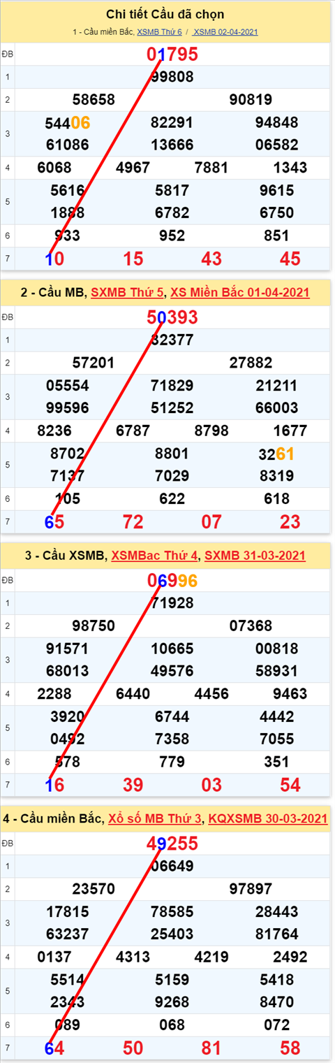 Lô kép XSMB 03042021 - Phân tích số kép Miền Bắc 03-04 thứ 7 hình ảnh Lo kep XSMB 03042021 - Phan tich so kep Mien Bac 03-04 thu 7 hinh anh