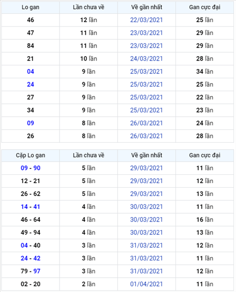 Binh luan KQXSMB 04042021 kep ve kha nhieu hinh anh