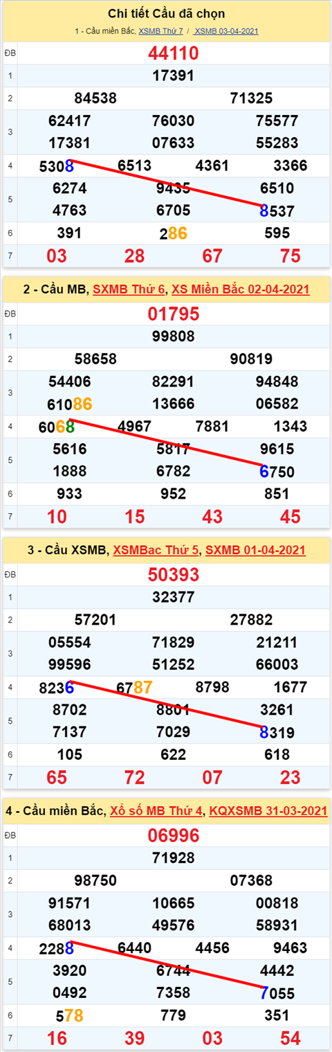 Lô kép XSMB 04042021 - Phân tích số kép Miền Bắc 04-04 chủ nhật hình ảnh 2 Lo kep XSMB 04042021 - Phan tich so kep Mien Bac 04-04 chu nhat hinh anh 2